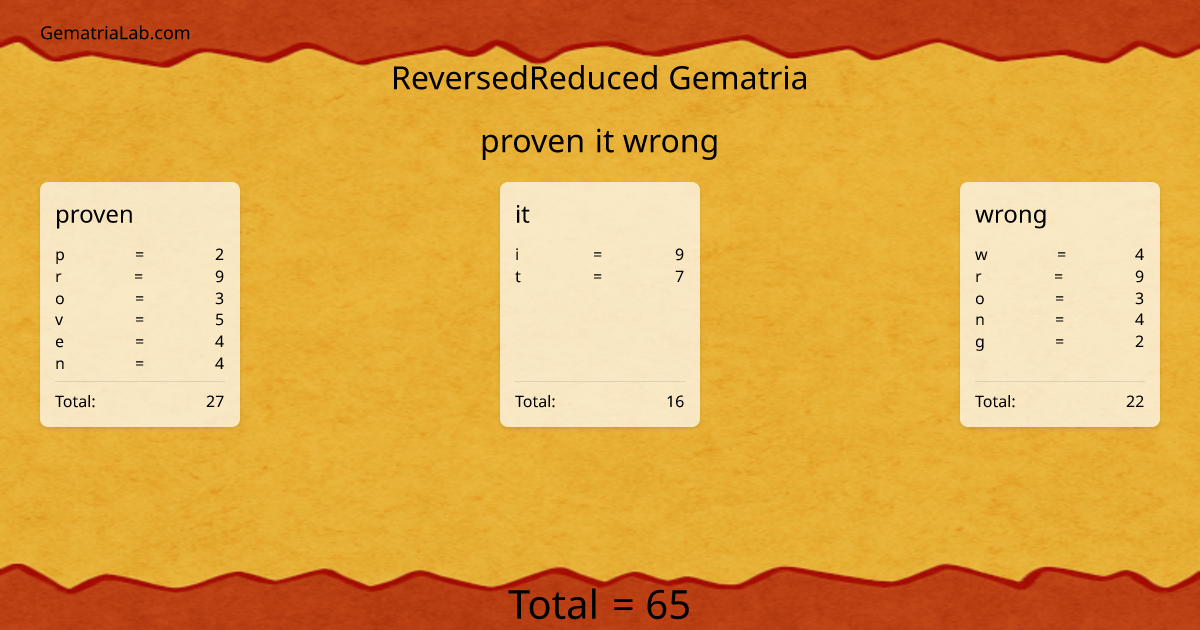 proven it wrong in reversedReduced Gematria